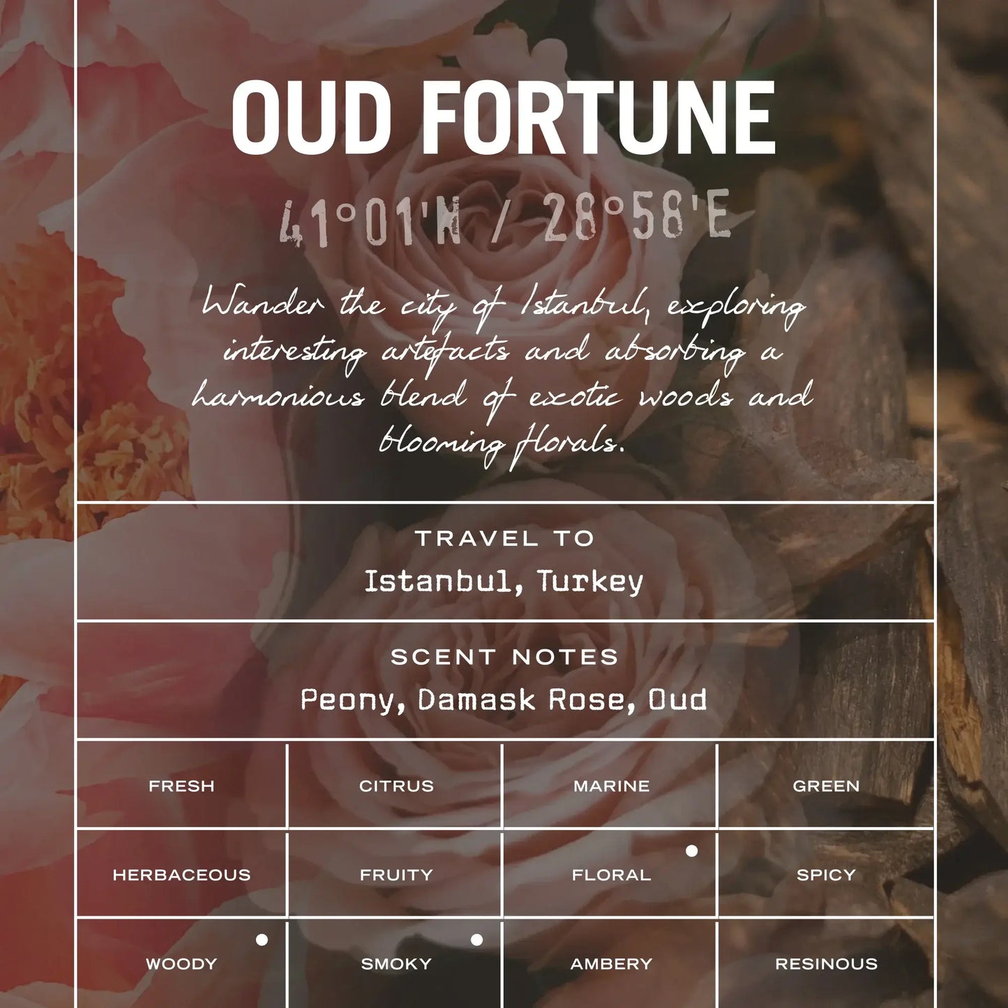 Oud Fortune Scented Candle